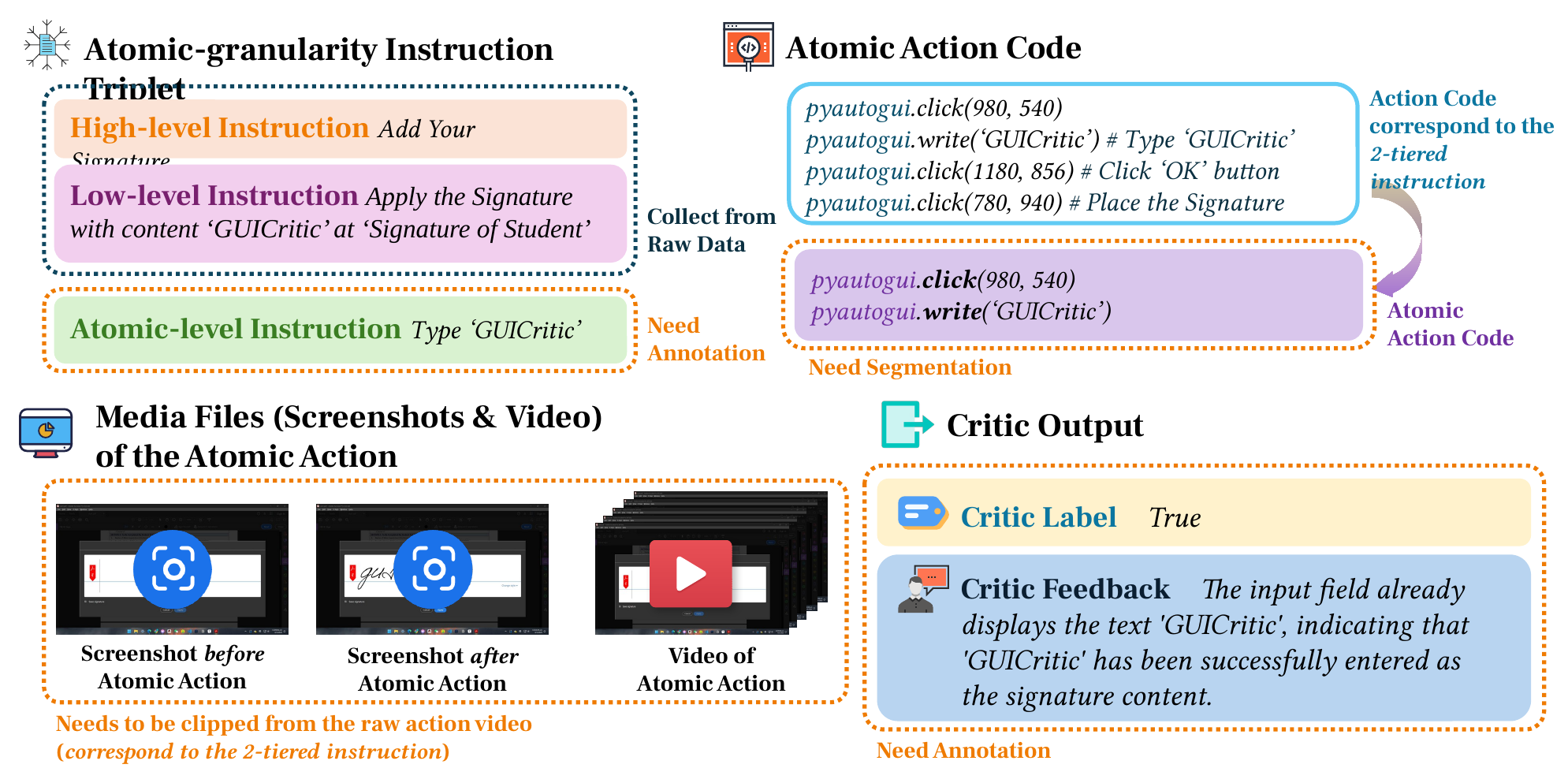 An aligned atomic-action example