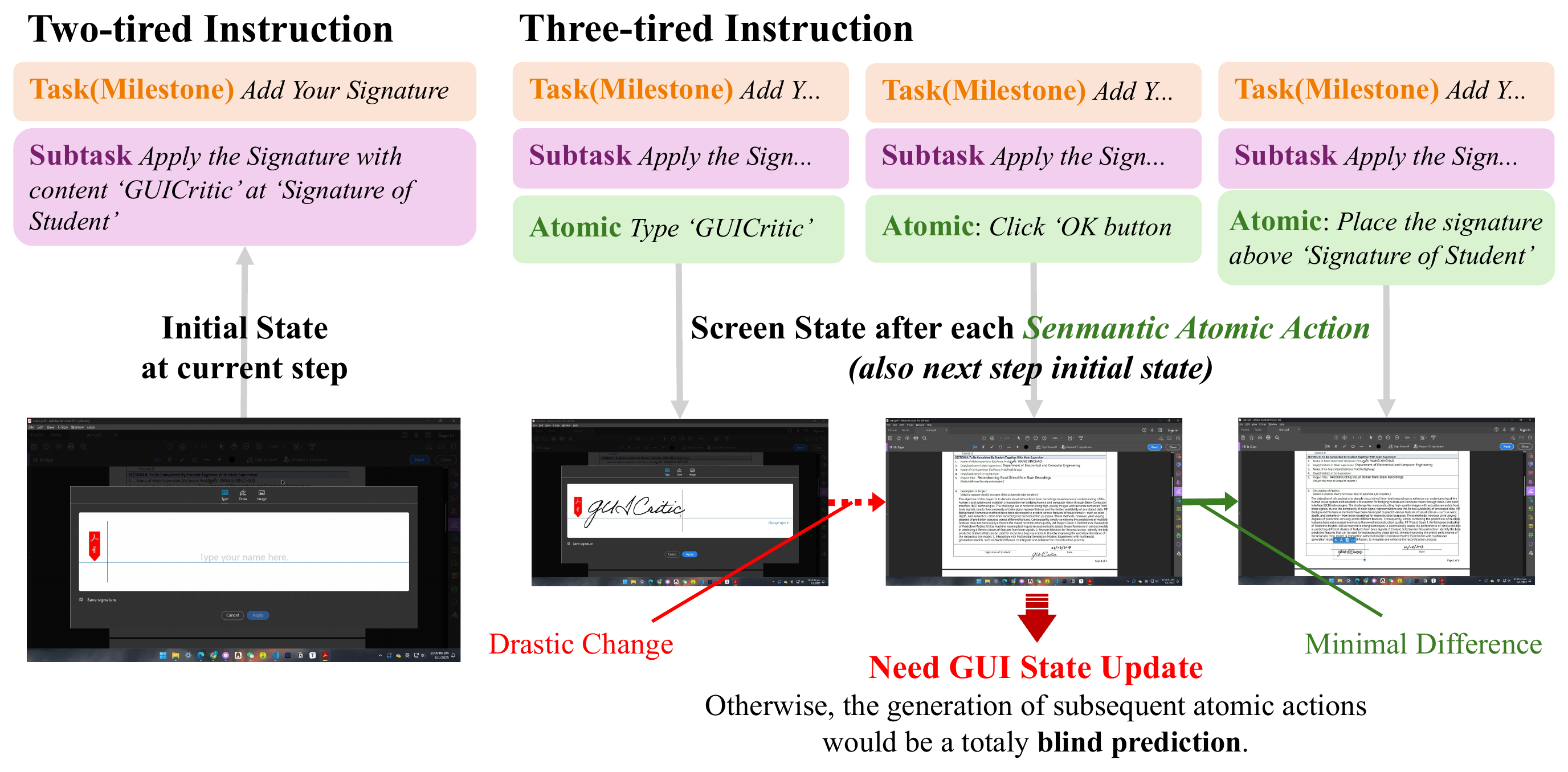 Why intermediate GUI states matter
