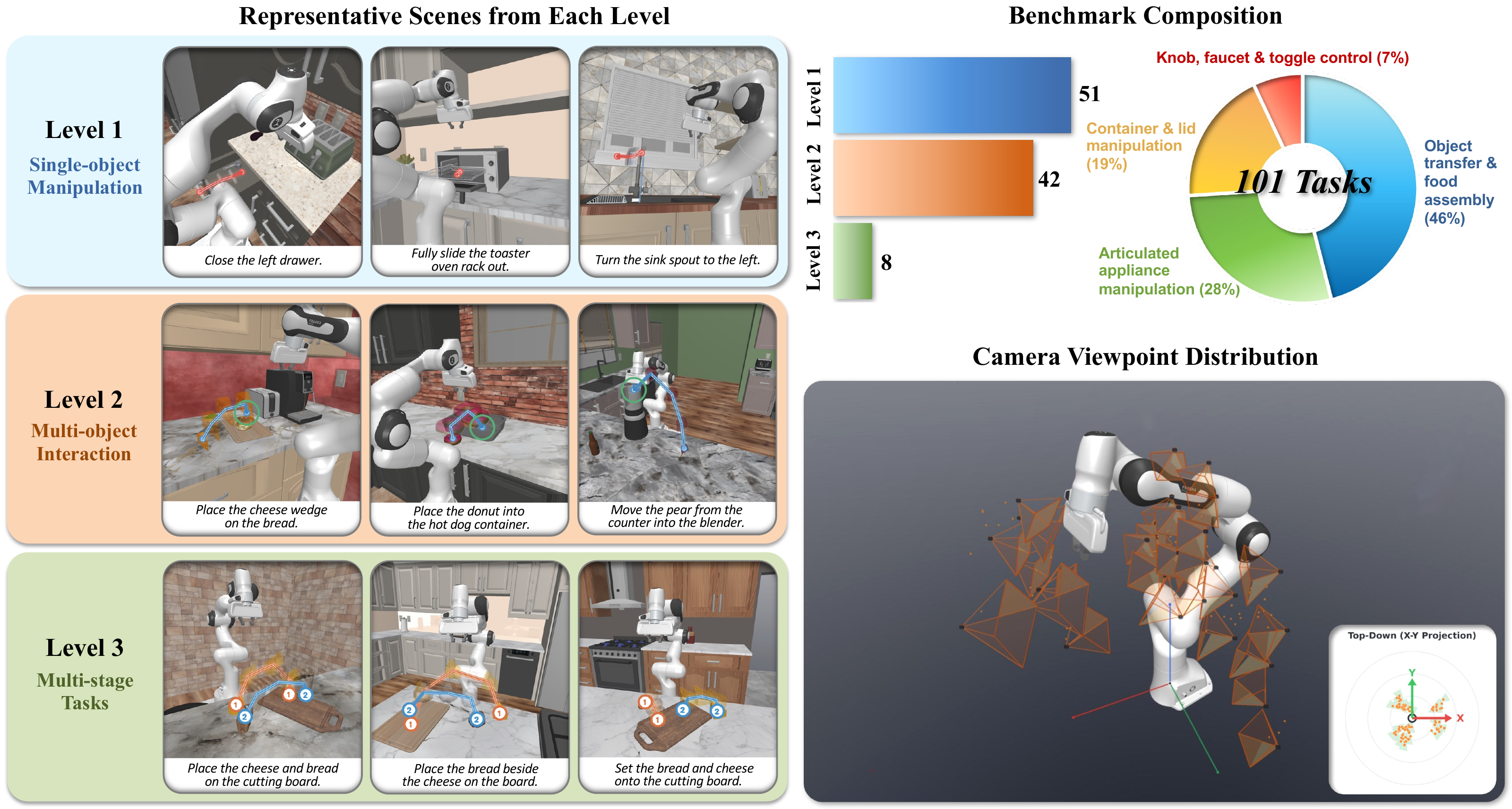 Dream.exe benchmark overview