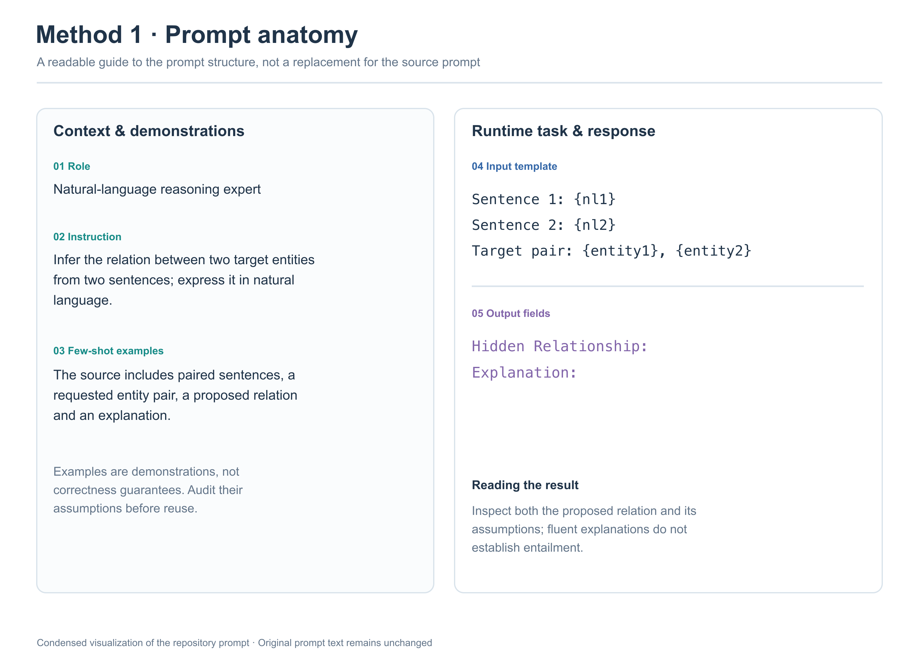Semantic extraction prompt