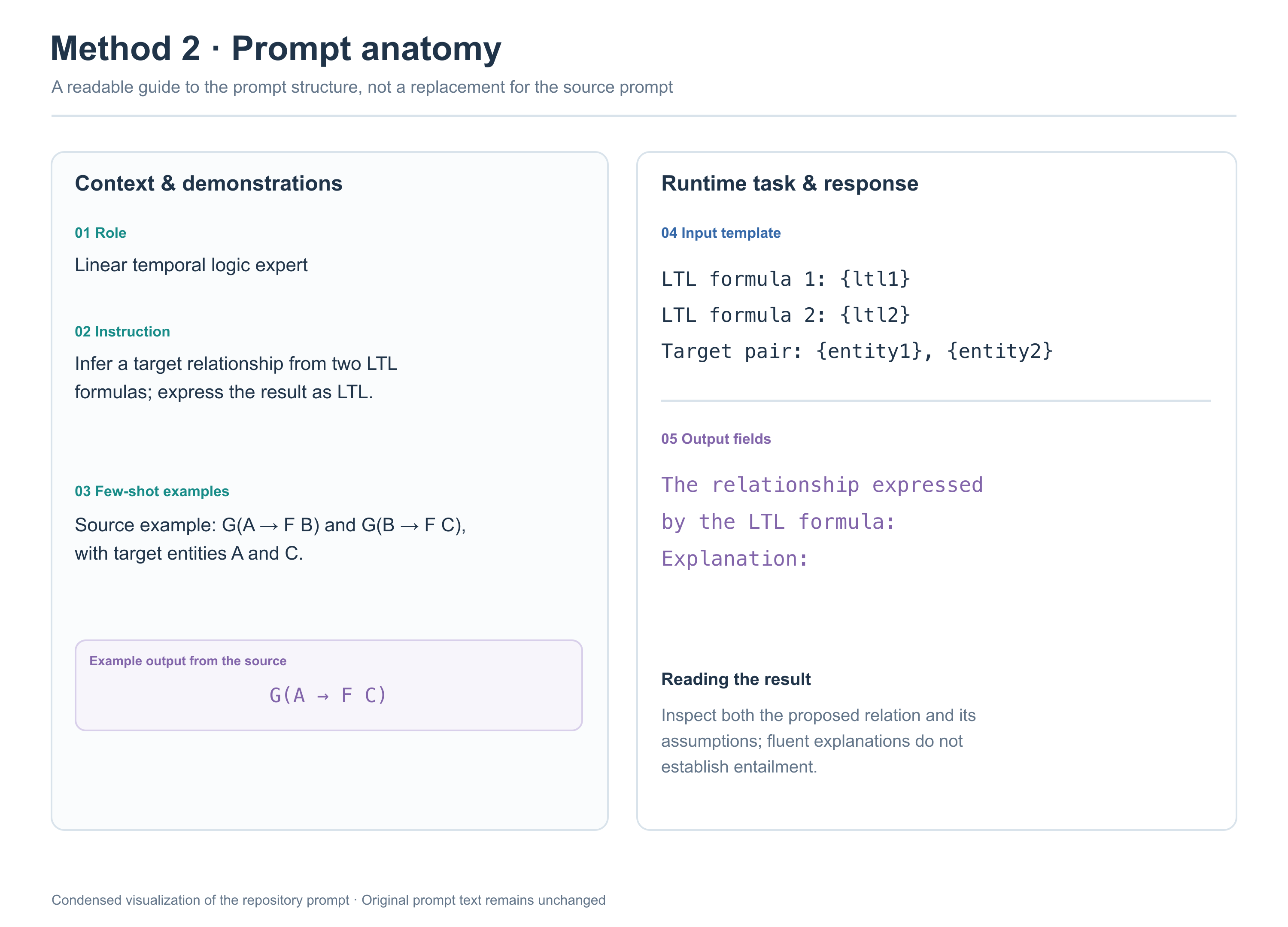 Formula reasoning prompt