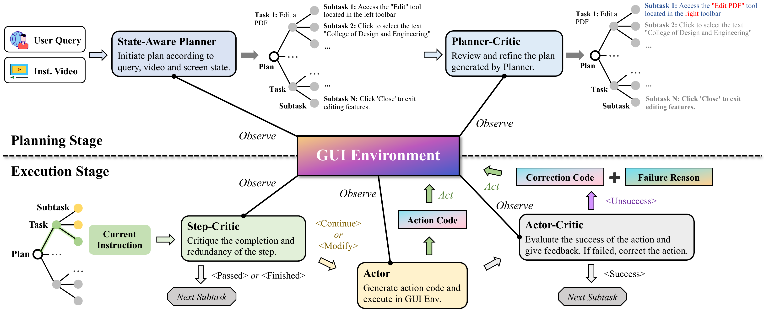 WorldGUI agent framework